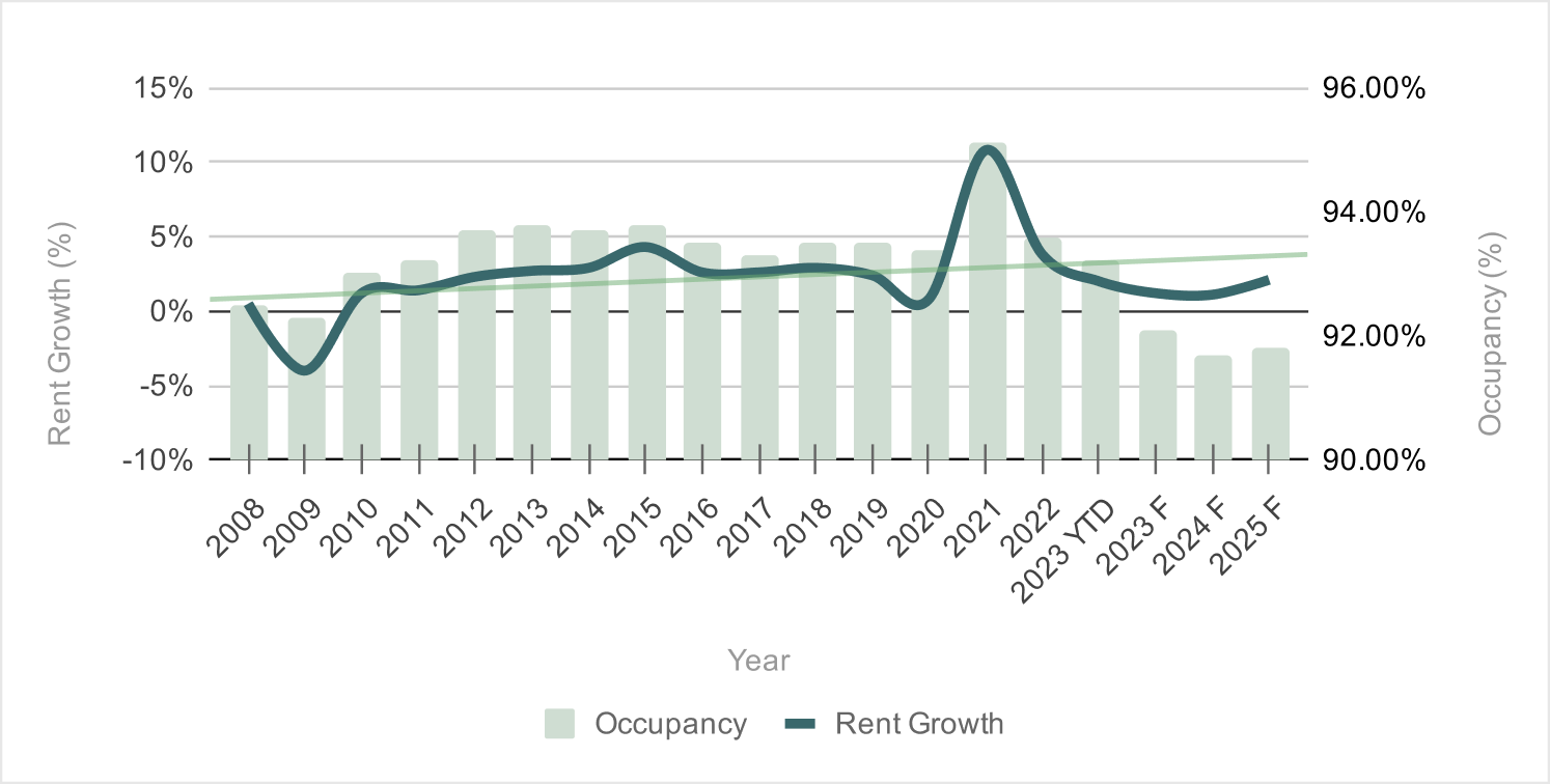 2024 Mutlifamily Market Outlook & Investment Insights - CrowdStreet