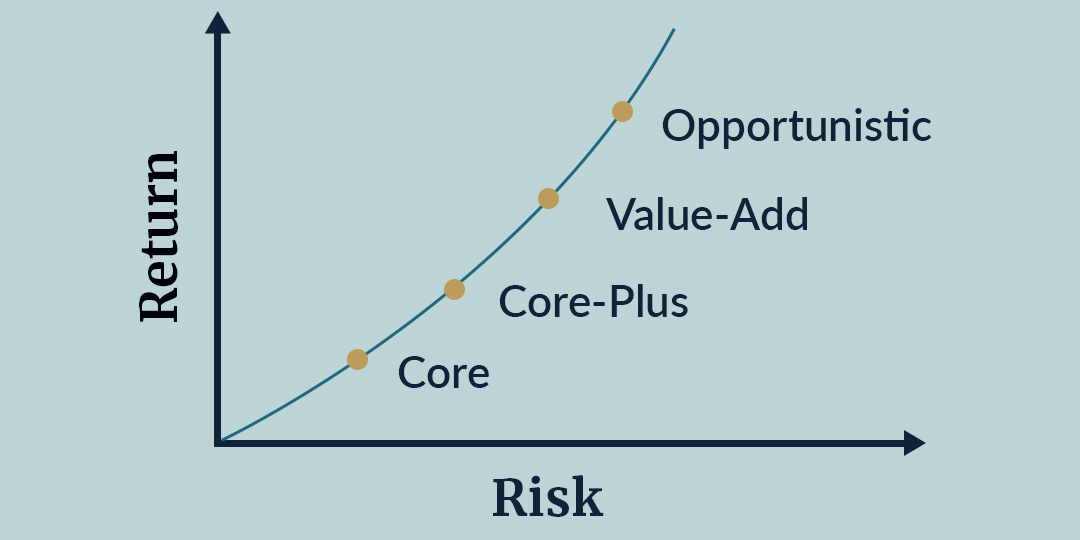 What is Opportunistic Real Estate Investing? | CrowdStreet