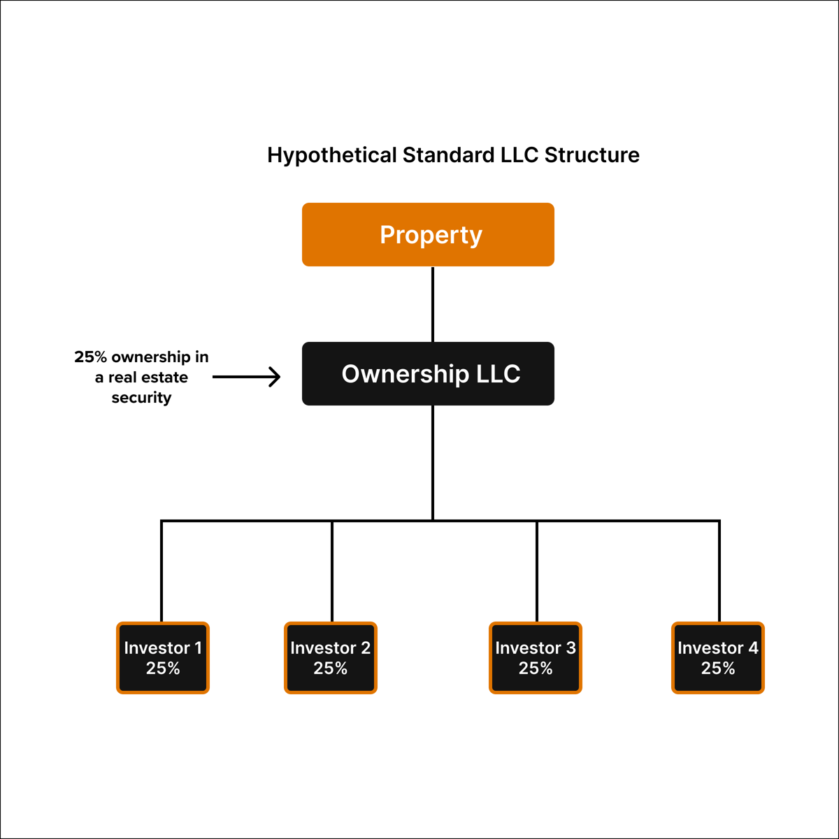 Understanding Tenancy in Common (TIC) in CRE