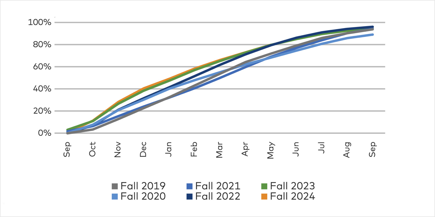 Figure 13-Outlook H2