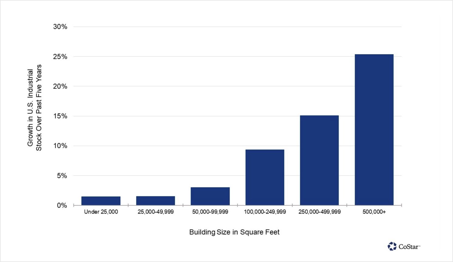 Figure 7-Outlook H2