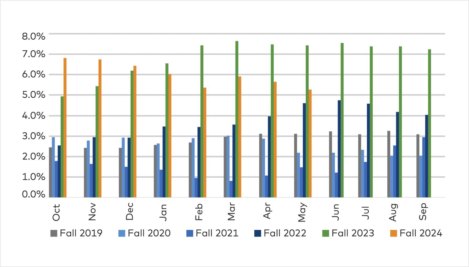 Figure 14 -Outlook H2