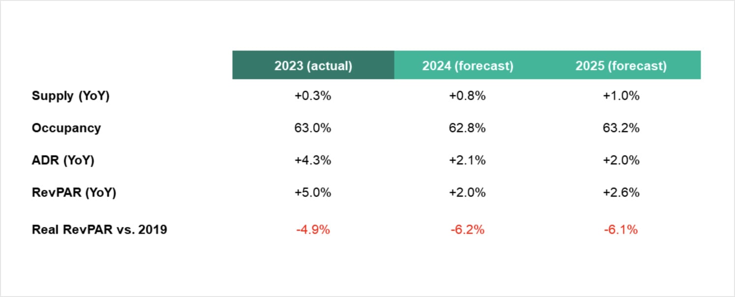 Figure5- OutlookH2-2024